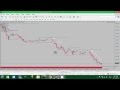 Forex Trading How I Caught 150 Pips Using This Trading Software