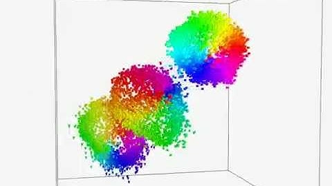 Evolution of Descriptors while training a CNN for object recognition and pose estimation