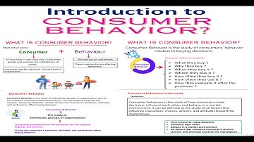 What is Consumer Behavior? #consumerbehaviour  Unit # 1 Complete free course on Consumer Behavior.