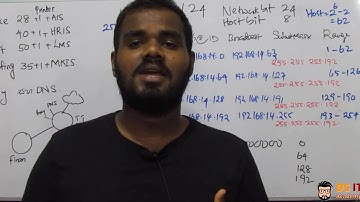 AL ICT 2020 Network Question Explained in Sinhala || 2020 AL ICT ජාලකරන ගැටළු