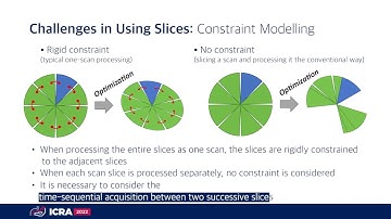 [ICRA2022] Ensemble Kalman Filter Based LiDAR Odometry for Skewed Point Clouds Using Scan Slicing