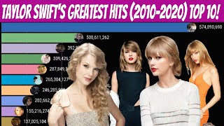 TAYLOR SWIFT Songs(2010-2020) Each Year Most Popular!
