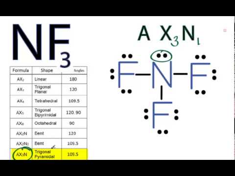 the molecular geometry of NF3 including a description of the NF3 bond ang.....