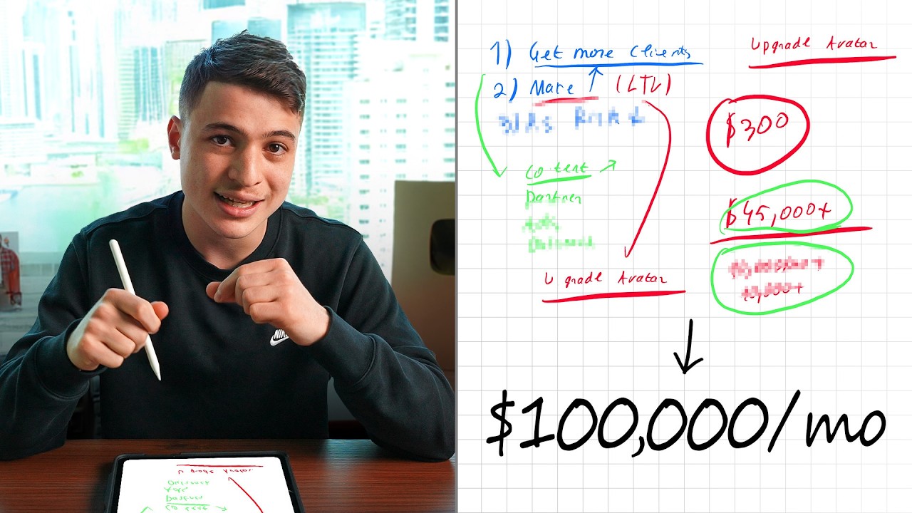 Give me 16 minutes and I'll Get You to $100k/Month (For $10K+/mo Coaches)