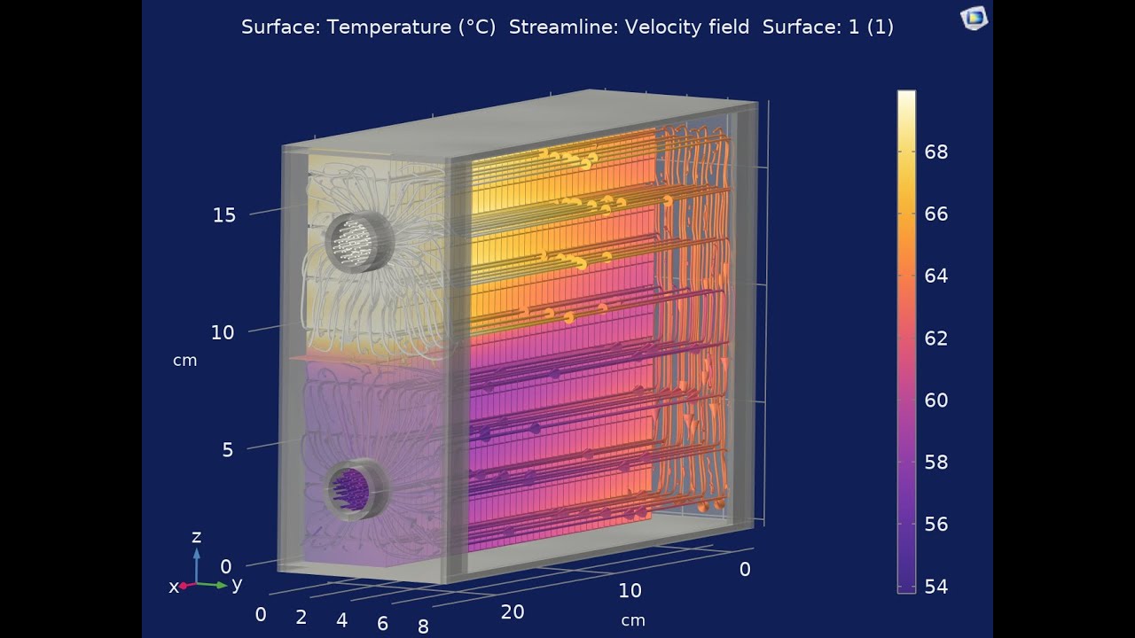 PHD Level  Simulation  Of Oil-Air Heat Exchanger  in COMSOL |  Porous Media & k-ε  Turbulence Model