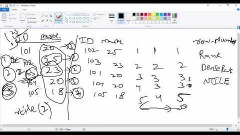 lesson18  Ranking Windowing functions