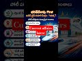 CURRENT AFFAIRS LATEST#currentaffairs
