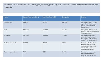 Horizon Bancorp IN Stock Analysis HBNC  Commercial Banking Industry Analysis Tariffs Impact