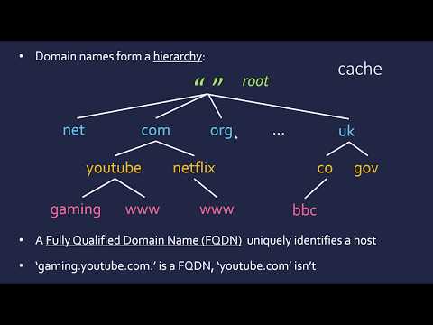 Domain Names and the DNS