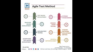 𝐀𝐠𝐢𝐥𝐞 𝐓𝐞𝐬𝐭 𝐌𝐞𝐭𝐡𝐨𝐝𝐨𝐥𝐨𝐠𝐢𝐞𝐬. #softwaretesting #nucotreviews #nucot