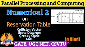 Numerical 2 on Reservation Table | Find Forbidden Latency,Collision Vector,Greedy Cycle,MAL | PPC-32