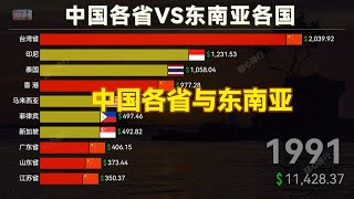 GDP:中国各省与东南亚各国历年对比，广东、山东、江苏已超越印尼|1960-2021