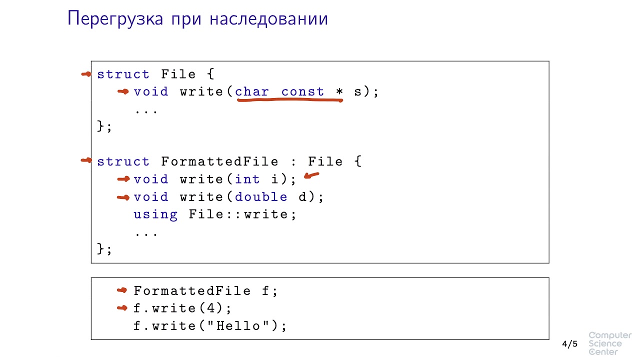 Void файл c. C++. Русский язык в c++. Добавить русский язык c++. Перегрузка функций в языке c++.
