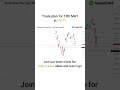 13 MAY Nifty Tomorrow Prediction 🔥 | Nifty Analysis & Trading Plan for Tomorrow