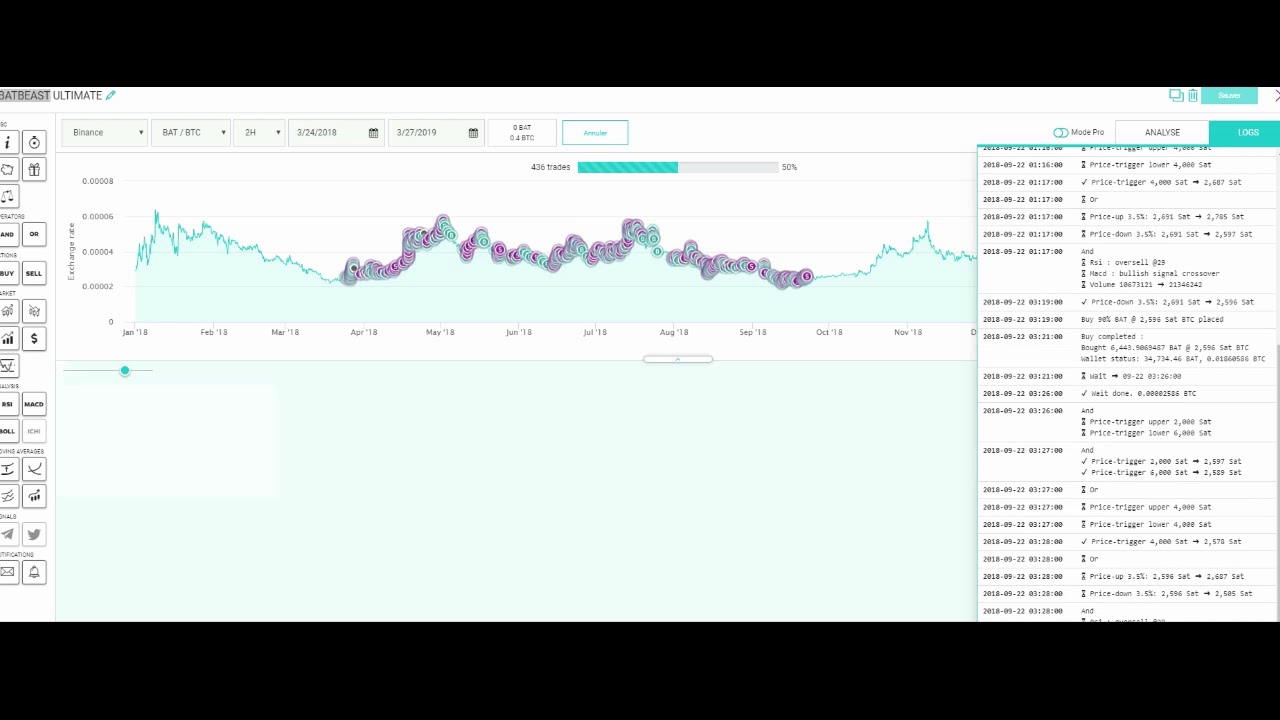 Batbeast 3 Ultimate. best bitcoin accumulator with Kryll
