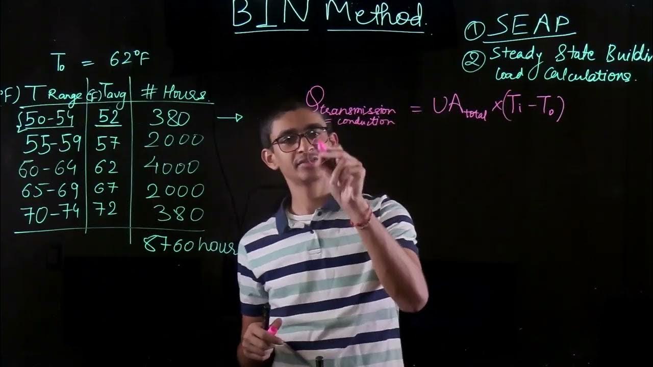 BIN Method for Energy Estimation Use in Industry and Simulation Software YouTube