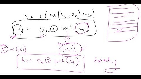 The Gating Mechanisms of LSTM networks-2 | Sequential Neural Networks