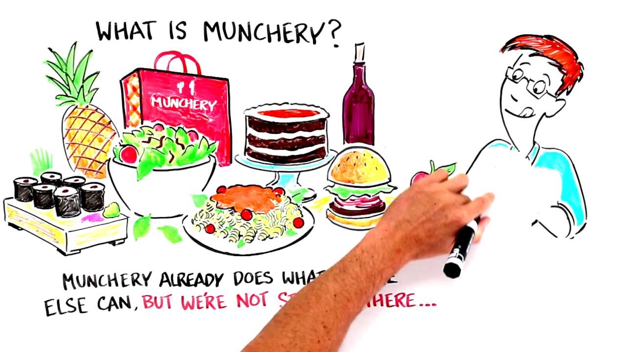 maxresdefault Tasty Endeavors Ended: What Happened to Munchery?
