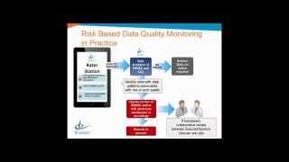 Risk-Based Monitoring in Global Schizophrenia Trials: A 360 Degree View