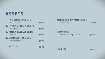 HOW TO MEASURE RETURN ON INVESTED CAPITAL - Dennis Vink