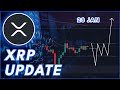 BE READY FOR THIS MOVE!🚨 (XRP PRICE PREDICTION &amp; NEWS 2026)