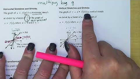 3 7 Notes - Transformations of Graphs of Linear Functions