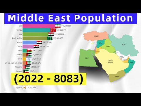 Middle East Population by Country (2022 - 8083) Turkey,Egypt,Saudi