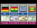 Poorest to Richest Currencies | Complete 2026 Ranking