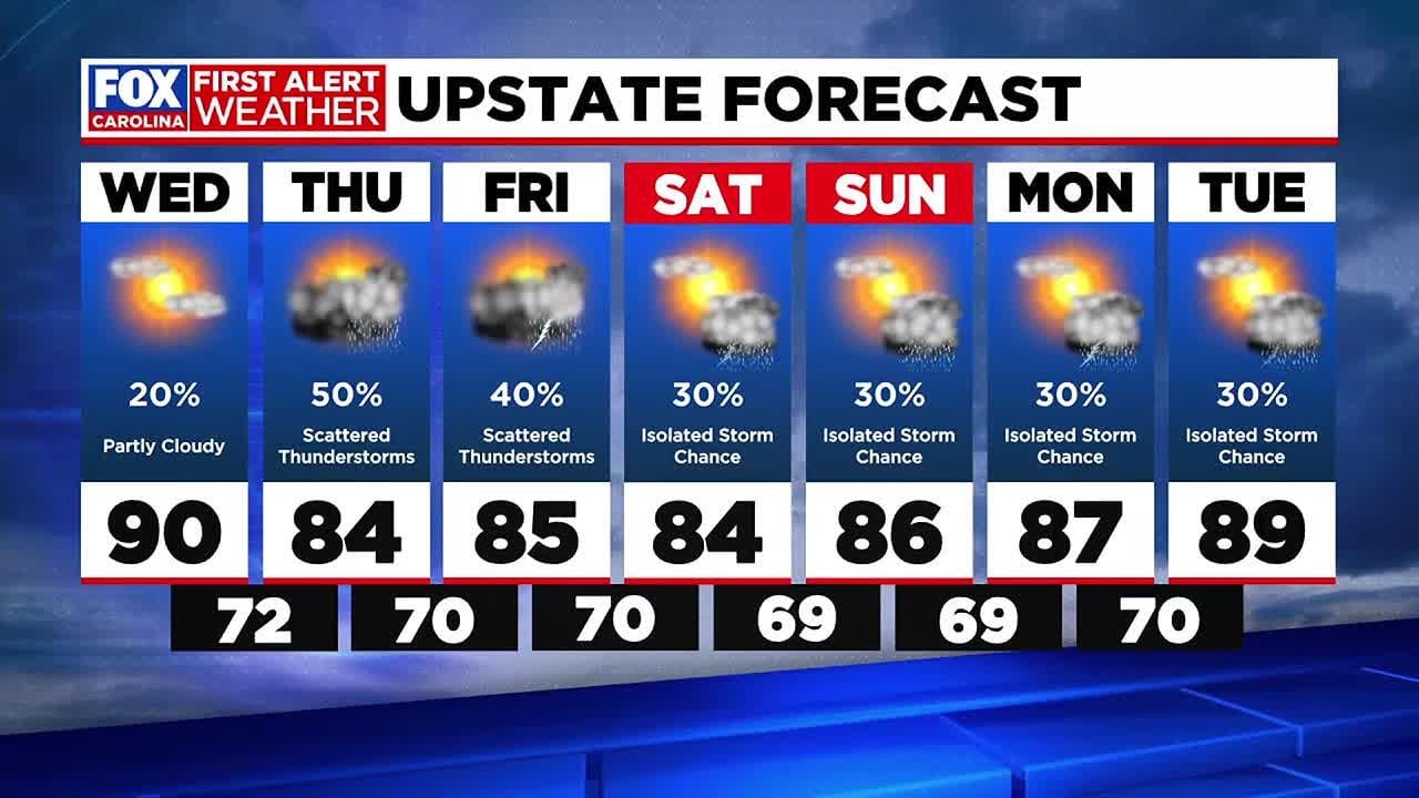 Shower and storm potential through the week - YouTube