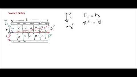 Crossed Fields Discovery of electrons