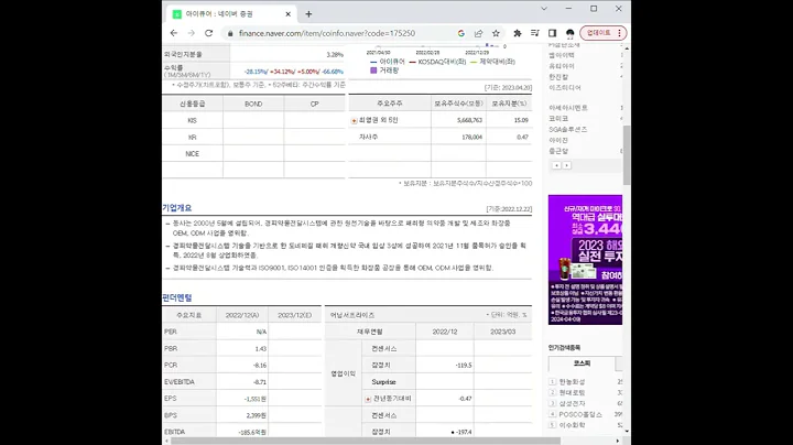 175250아이큐어 주가 전망 및 차트 분석