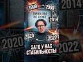 Главный миф России: почему мы до сих пор верим в “стабильность” #политика #россия #новости #кризис
