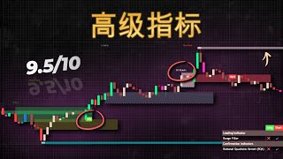 这是最好的一体化交易指标！(40 合 1）