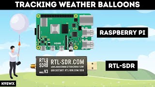 How to track weather balloons with a Raspberry Pi and RTLSDR