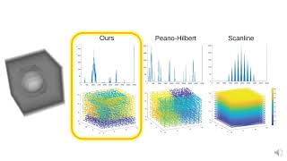 Data-Driven Space-Filling Curves