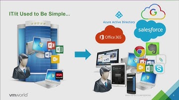 VMworld US 2017 ADV1591BU - Delivering Virtual Desktops & Apps w/ Workspace ONE & VMware Horizon