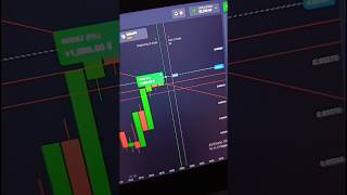 Binary Options Trading Strategy | Binary Options Trading | Quotex Strategy shorts short viral