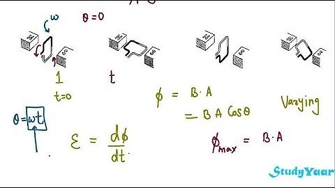AC Circuit - Generation of AC, Average Value, RMS Value, Form Factor, Crest/Peak Factor