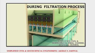 WORKING & OPERATION OF RAPID SAND FILTER  BY USING VARIOUS VALVES
