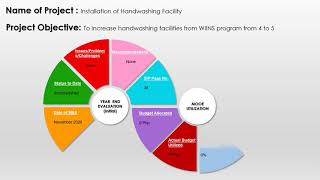 School Improvement Plan Monitoring Evaluation and Adjustment (SIPMEA 2021)