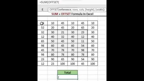 In Excel SUM + OFFSET Formula