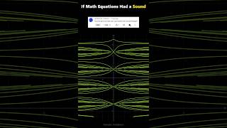 If Math Equations Had a Sound#shorts #maths #mathematics #mathsounds #visualization #funny #creative