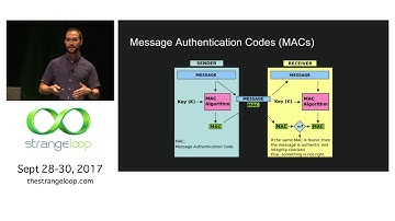 ""It Me": Under the Hood of Web Authentication" by Yan Zhu, Garrett Robinson