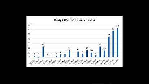 Learn D3.js easily | Reporting and Analytics | Data driven documents | chart library