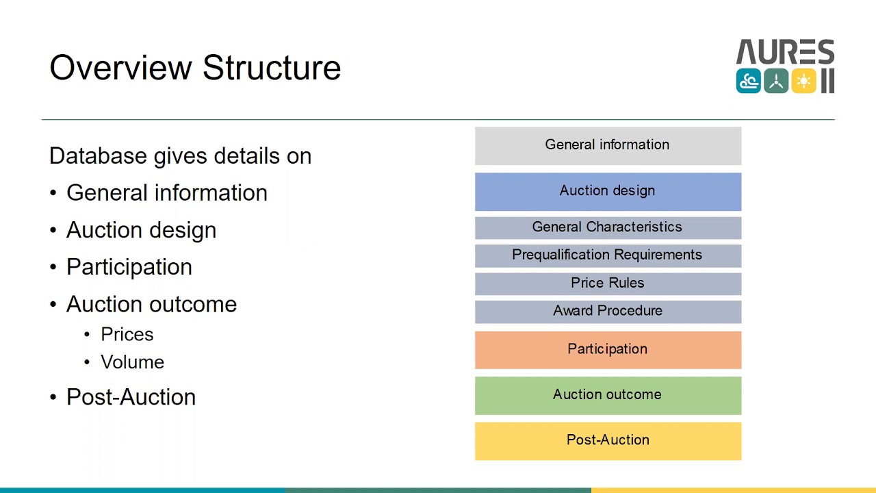 AURES II - Renewable energy Auction Database and overview of auction ...