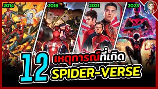 12 เหตุการณ์อีเวนต์ที่เกิด 