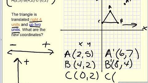 8th Grade: Lesson 11-4 Translations and Reflections on the Coordinate Plane
