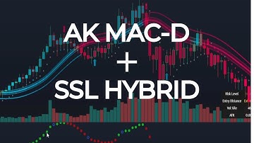 Turn Pullbacks Into Profits: AK MACD + SSL + Volume