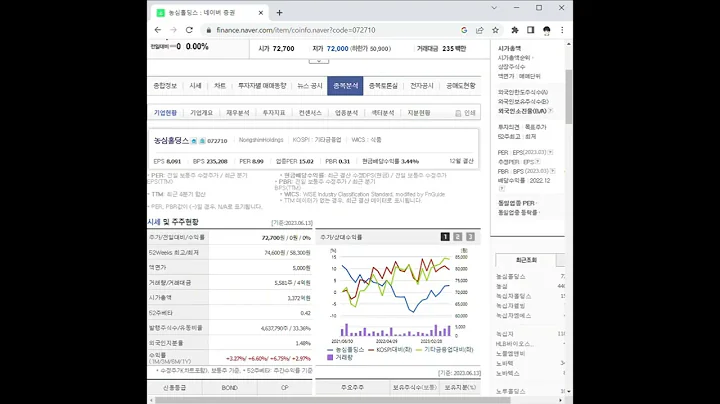 072710농심홀딩스 주가 전망 및 차트 분석