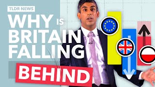 Why the UK is Falling Behind the EU and US